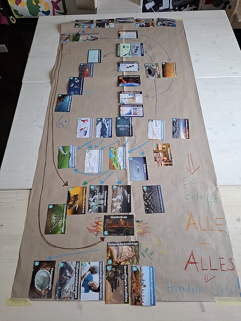 Workshop, Klimapuzzle, Buntes Garten Ciao, Lenbachhaus Munich, 2026.